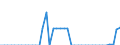 Standard international energy product classification (SIEC): Solid fossil fuels / Geopolitical entity (partner): Czechia / Unit of measure: Thousand tonnes / Geopolitical entity (reporting): Bulgaria
