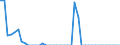 Standard international energy product classification (SIEC): Solid fossil fuels / Geopolitical entity (partner): Czechia / Unit of measure: Thousand tonnes / Geopolitical entity (reporting): Denmark