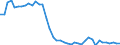 Standard international energy product classification (SIEC): Solid fossil fuels / Geopolitical entity (partner): Czechia / Unit of measure: Thousand tonnes / Geopolitical entity (reporting): Germany