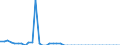 Standard international energy product classification (SIEC): Solid fossil fuels / Geopolitical entity (partner): Czechia / Unit of measure: Thousand tonnes / Geopolitical entity (reporting): Greece