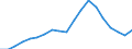 Country: Australia / Transaction: 7HAL--Financial and non-financial assets and liabilities of households: Financial assets: Investment fund shares / Type: Stocks / Measure: National currency, current prices