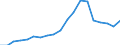 Country: Australia / Transaction: 7HAL--Financial and non-financial assets and liabilities of households: Financial assets: Investment fund shares / Type: Stocks / Measure: US $, current prices, current exchange rates, end of period