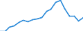 Country: Australia / Transaction: 7HAL--Financial and non-financial assets and liabilities of households: Financial assets: Investment fund shares: Money market fund shares / Type: Stocks / Measure: US $, current prices, current exchange rates, end of period