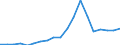 Country: Australia / Transaction: 7HAL--Financial and non-financial assets and liabilities of households: Financial assets: Investment fund shares: Real estate fund shares / Type: Stocks / Measure: National currency, current prices