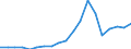 Country: Australia / Transaction: 7HAL--Financial and non-financial assets and liabilities of households: Financial assets: Investment fund shares: Real estate fund shares / Type: Stocks / Measure: US $, current prices, current exchange rates, end of period