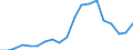 Country: Australia / Transaction: 7HAL--Financial and non-financial assets and liabilities of households: Financial assets: Investment fund shares: Mixed fund shares / Type: Stocks / Measure: National currency, current prices