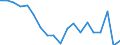 Country: Australia / Transaction: 7HAL--Financial and non-financial assets and liabilities of households: Financial assets: Net equity of households in life insurance reserves / Type: Stocks / Measure: National currency, current prices