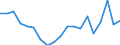 Country: Australia / Transaction: 7HAL--Financial and non-financial assets and liabilities of households: Financial assets: Net equity of households in life insurance reserves / Type: Stocks / Measure: US $, current prices, current exchange rates, end of period