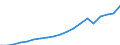 Country: Australia / Transaction: 7HAL--Financial and non-financial assets and liabilities of households: Financial assets: Net equity of households in pension funds / Type: Stocks / Measure: National currency, current prices