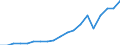 Country: Australia / Transaction: 7HAL--Financial and non-financial assets and liabilities of households: Financial assets: Net equity of households in pension funds: Pension plans managed by autonomous pension funds / Type: Stocks / Measure: US $, current prices, current exchange rates, end of period