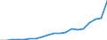 Country: Australia / Transaction: 7HAL--Financial and non-financial assets and liabilities of households: Financial assets: Net equity of households in pension funds: Other pension plans and unfunded pension plans / Type: Stocks / Measure: National currency, current prices