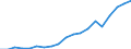 Country: Australia / Transaction: 7HAL--Financial and non-financial assets and liabilities of households: Liabilities: Liabilities: Loans / Type: Stocks / Measure: US $, current prices, current exchange rates, end of period