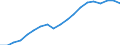 Country: Australia / Transaction: 7HAL--Financial and non-financial assets and liabilities of households: Liabilities: Liabilities: Loans: Short-term loans (up to 1 year) / Type: Stocks / Measure: National currency, current prices