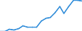 Country: Australia / Transaction: 7HAL--Financial and non-financial assets and liabilities of households: Liabilities: Liabilities: Loans: Short-term loans (up to 1 year) / Type: Stocks / Measure: US $, current prices, current exchange rates, end of period