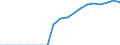 Country: Australia / Transaction: 7HAL--Financial and non-financial assets and liabilities of households: Liabilities: Liabilities: Loans: Short-term loans (up to 1 year): Consumer credit (up to 1 year): Revolving credit (up to 1 year) / Type: Stocks / Measure: National currency, current prices