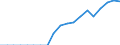 Country: Australia / Transaction: 7HAL--Financial and non-financial assets and liabilities of households: Liabilities: Liabilities: Loans: Short-term loans (up to 1 year): Consumer credit (up to 1 year): Revolving credit (up to 1 year) / Type: Stocks / Measure: US $, current prices, current exchange rates, end of period