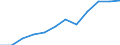 Country: Australia / Transaction: 7HAL--Financial and non-financial assets and liabilities of households: Liabilities: Liabilities: Loans: Short-term loans (up to 1 year): Consumer credit (up to 1 year): Revolving credit (up to 1 year): Credit cards / Type: Stocks / Measure: US $, current prices, current exchange rates, end of period