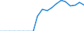 Country: Australia / Transaction: 7HAL--Financial and non-financial assets and liabilities of households: Liabilities: Liabilities: Loans: Short-term loans (up to 1 year): Consumer credit (up to 1 year): Revolving credit (up to 1 year): Other lines of credit / Type: Stocks / Measure: National currency, current prices