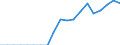 Country: Australia / Transaction: 7HAL--Financial and non-financial assets and liabilities of households: Liabilities: Liabilities: Loans: Short-term loans (up to 1 year): Consumer credit (up to 1 year): Revolving credit (up to 1 year): Other lines of credit / Type: Stocks / Measure: US $, current prices, current exchange rates, end of period