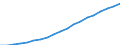 Country: Australia / Transaction: 7HAL--Financial and non-financial assets and liabilities of households: Liabilities: Liabilities: Loans: Long-term loans (more than 1 year) / Type: Stocks / Measure: National currency, current prices