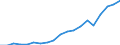 Country: Australia / Transaction: 7HAL--Financial and non-financial assets and liabilities of households: Liabilities: Liabilities: Loans: Long-term loans (more than 1 year) / Type: Stocks / Measure: US $, current prices, current exchange rates, end of period