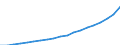 Country: Australia / Transaction: 7HAL--Financial and non-financial assets and liabilities of households: Liabilities: Liabilities: Loans: Long-term loans (more than 1 year): Consumer credit (more than 1 year): Other instalment credit: Student LT loans / Type: Stocks / Measure: National currency, current prices