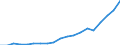 Country: Australia / Transaction: 7HAL--Financial and non-financial assets and liabilities of households: Liabilities: Liabilities: Loans: Long-term loans (more than 1 year): Consumer credit (more than 1 year): Other instalment credit: Student LT loans / Type: Stocks / Measure: US $, current prices, current exchange rates, end of period