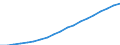 Country: Australia / Transaction: 7HAL--Financial and non-financial assets and liabilities of households: Liabilities: Liabilities: Loans: Long-term loans (more than 1 year): Lending for house purchase / Type: Stocks / Measure: National currency, current prices