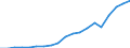 Country: Australia / Transaction: 7HAL--Financial and non-financial assets and liabilities of households: Liabilities: Liabilities: Loans: Long-term loans (more than 1 year): Lending for house purchase / Type: Stocks / Measure: US $, current prices, current exchange rates, end of period