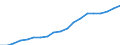 Country: Australia / Transaction: 7HAL--Financial and non-financial assets and liabilities of households: Liabilities: Liabilities: Loans: Long-term loans (more than 1 year): Other long-term loans / Type: Stocks / Measure: National currency, current prices