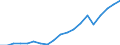 Country: Australia / Transaction: 7HAL--Financial and non-financial assets and liabilities of households: Liabilities: Liabilities: Loans: Long-term loans (more than 1 year): Other long-term loans / Type: Stocks / Measure: US $, current prices, current exchange rates, end of period