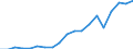 Country: Australia / Transaction: 7HAL--Financial and non-financial assets and liabilities of households: Non financial assets: NON-FINANCIAL ASSETS / Type: Stocks / Measure: US $, current prices, current exchange rates, end of period