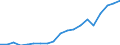 Country: Australia / Transaction: 7HAL--Financial and non-financial assets and liabilities of households: Non financial assets: NON-FINANCIAL ASSETS: Of which   Dwellings / Type: Stocks / Measure: US $, current prices, current exchange rates, end of period
