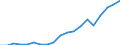 Country: Australia / Transaction: 7HAL--Financial and non-financial assets and liabilities of households: Non financial assets: NON-FINANCIAL ASSETS: Of which Other building & structures (incl. non-residential build.) / Type: Stocks / Measure: US $, current prices, current exchange rates, end of period