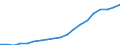 Country: Australia / Transaction: 7HAL--Financial and non-financial assets and liabilities of households: Non financial assets: NON-FINANCIAL ASSETS: Of which Machinery & equipment / Type: Stocks / Measure: National currency, current prices