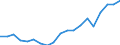 Country: Australia / Transaction: 7HAL--Financial and non-financial assets and liabilities of households: Non financial assets: NON-FINANCIAL ASSETS: Of which Machinery & equipment / Type: Stocks / Measure: US $, current prices, current exchange rates, end of period