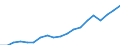 Country: Australia / Transaction: 7HAL--Financial and non-financial assets and liabilities of households: Non financial assets: NON-FINANCIAL ASSETS: Of which Inventory / Type: Stocks / Measure: National currency, current prices