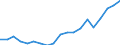 Country: Australia / Transaction: 7HAL--Financial and non-financial assets and liabilities of households: Non financial assets: NON-FINANCIAL ASSETS: Of which Inventory / Type: Stocks / Measure: US $, current prices, current exchange rates, end of period
