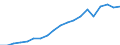 Country: Australia / Transaction: 7HAL--Financial and non-financial assets and liabilities of households: Non financial assets: NON-FINANCIAL ASSETS: Of which   Land / Type: Stocks / Measure: National currency, current prices