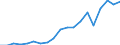 Country: Australia / Transaction: 7HAL--Financial and non-financial assets and liabilities of households: Non financial assets: NON-FINANCIAL ASSETS: Of which   Land / Type: Stocks / Measure: US $, current prices, current exchange rates, end of period