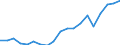 Country: Australia / Transaction: 7HAL--Financial and non-financial assets and liabilities of households: Non financial assets: Consumer durables (Memorandum item) / Type: Stocks / Measure: US $, current prices, current exchange rates, end of period