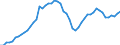 Country: Austria / Transaction: 7HAL--Financial and non-financial assets and liabilities of households: Financial assets: Investment fund shares / Type: Stocks / Measure: National currency, current prices