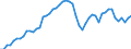 Country: Austria / Transaction: 7HAL--Financial and non-financial assets and liabilities of households: Financial assets: Investment fund shares / Type: Stocks / Measure: US $, current prices, current exchange rates, end of period