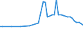 Country: Austria / Transaction: 7HAL--Financial and non-financial assets and liabilities of households: Financial assets: Investment fund shares: Money market fund shares / Type: Stocks / Measure: National currency, current prices