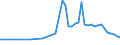 Country: Austria / Transaction: 7HAL--Financial and non-financial assets and liabilities of households: Financial assets: Investment fund shares: Money market fund shares / Type: Stocks / Measure: US $, current prices, current exchange rates, end of period
