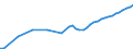 Country: Austria / Transaction: 7HAL--Financial and non-financial assets and liabilities of households: Financial assets: Investment fund shares: Real estate fund shares / Type: Stocks / Measure: National currency, current prices