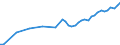 Country: Austria / Transaction: 7HAL--Financial and non-financial assets and liabilities of households: Financial assets: Investment fund shares: Real estate fund shares / Type: Stocks / Measure: US $, current prices, current exchange rates, end of period