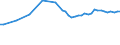 Country: Austria / Transaction: 7HAL--Financial and non-financial assets and liabilities of households: Financial assets: Investment fund shares: Mixed fund shares / Type: Stocks / Measure: National currency, current prices