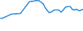 Country: Austria / Transaction: 7HAL--Financial and non-financial assets and liabilities of households: Financial assets: Investment fund shares: Mixed fund shares / Type: Stocks / Measure: US $, current prices, current exchange rates, end of period