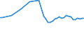 Country: Austria / Transaction: 7HAL--Financial and non-financial assets and liabilities of households: Financial assets: Investment fund shares: Equity fund shares / Type: Stocks / Measure: National currency, current prices
